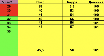 Світло блакитні джинси чоловічі Д-872